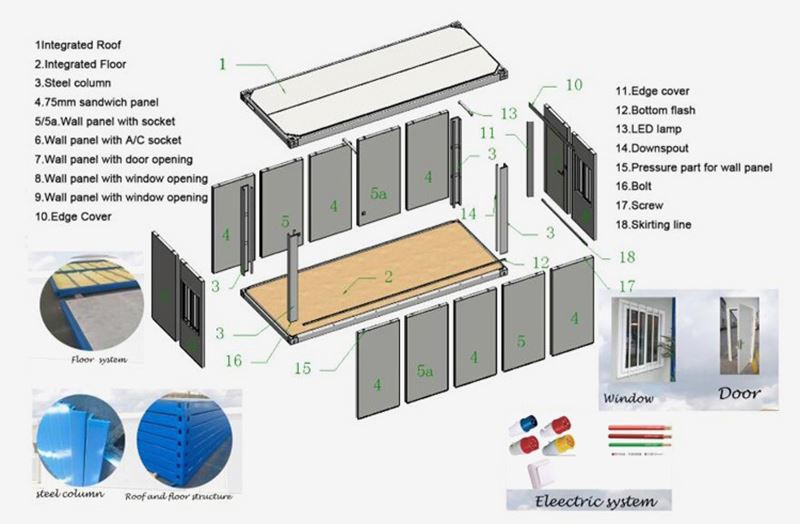 product details--Shipping Container House